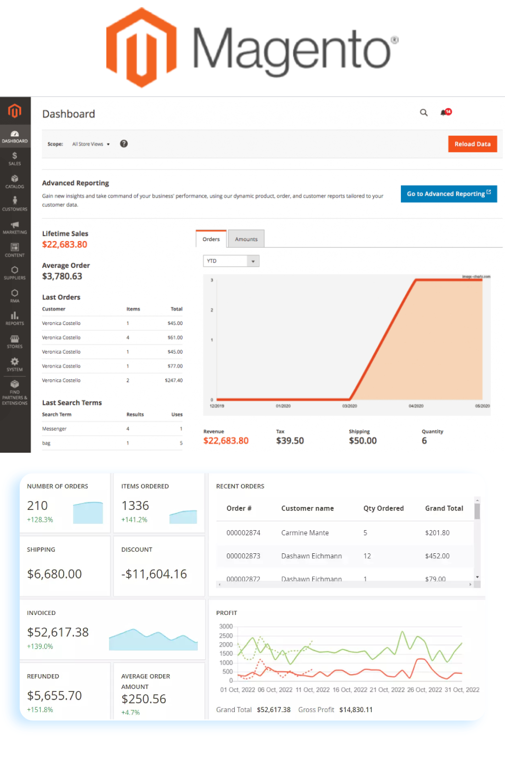 ChannelAdvisor/Rithum Dashboard